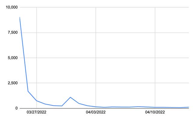 Image for article titled Going to No. 1 on iTunes Isn't the Big Achievement It Sounds Like