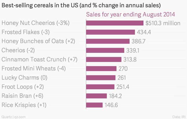 Image for article titled The American breakfast table isn’t what—or where—it used to be