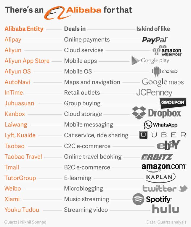 Western comparisons to Alibaba entities