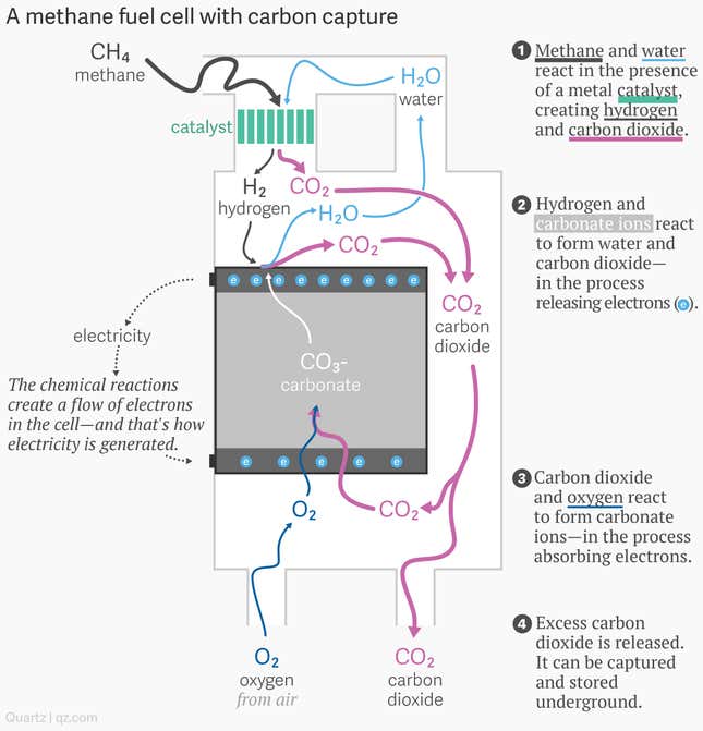 Image for article titled An innovative natural-gas power plant could be the future of hurricane-proof electricity