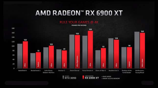 Image for article titled Hot Damn, AMD Did It