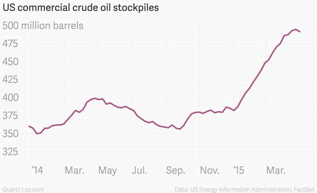 Image for article titled The 10 most important economic charts of the week