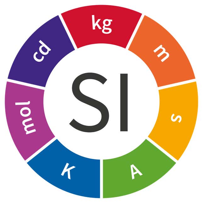 New definitions of the (SI) standards for the kilogram (kg), meter (m), second (s), ampere (A), kelvin (K), mole (mol) and candela (cd)