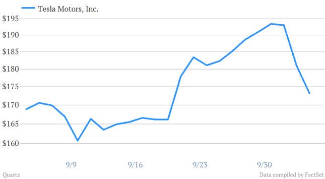 Image for article titled Tesla’s bloated stock price is fighting a fire
