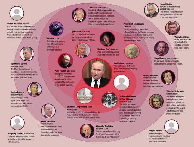 Image for article titled A Guide To Putin’s Inner Circle