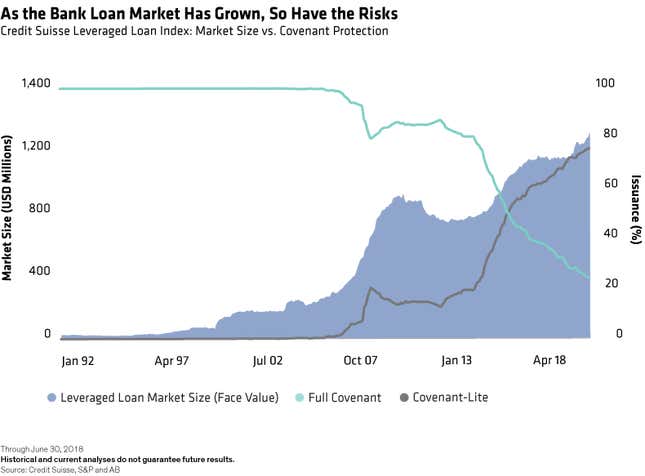 Image for article titled When it comes to your money, bank loans are a risky business