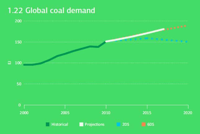 Image for article titled Why the US should donate its fracking technology to China