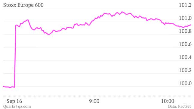 Index, 10 minutes before Sept. 13 close=100. London times.