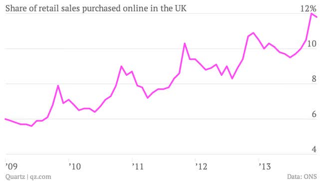 Image for article titled Britain’s small shops beat the big chains during a bumper Christmas shopping season