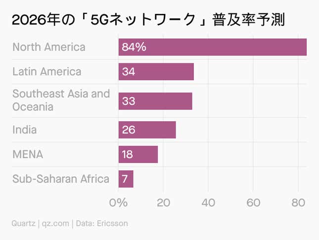 Image for article titled Africa:#3 ボダボダとM-Pesa