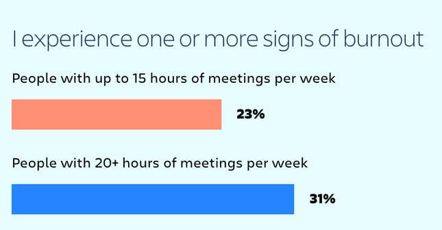 Image for article titled This 90-minute exercise can help you ditch unnecessary meetings