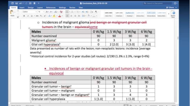 During the peer review process, the reviewers upgraded some of the classifications of evidence.