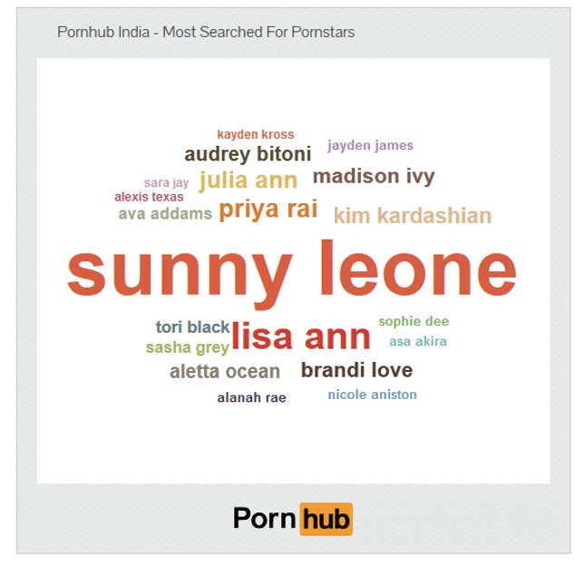 Image for article titled Everything you wanted to know about how India watches porn in one map and five charts