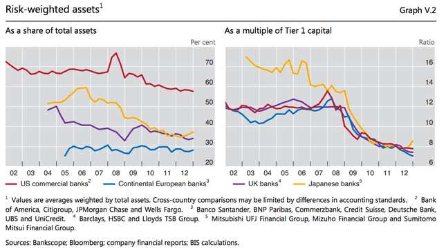 Image for article titled Our favorite charts of 2013