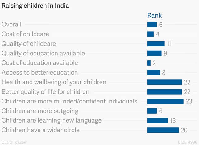 Image for article titled The exact reasons why expats love India