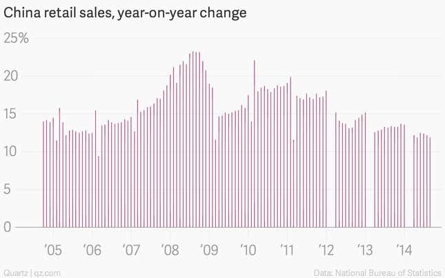 Image for article titled All the charts tell the same story: China’s economy looks weak