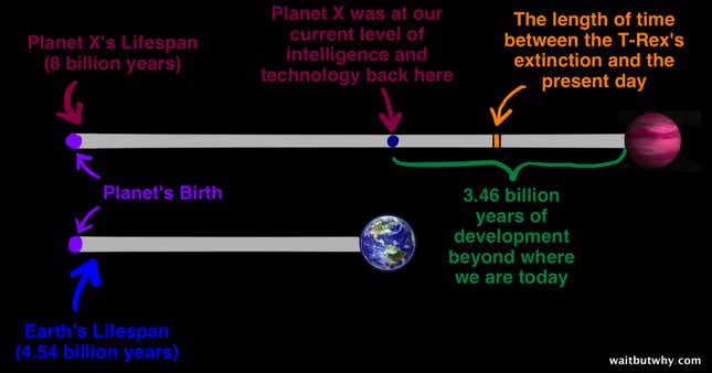 Image for article titled Where are all the aliens?