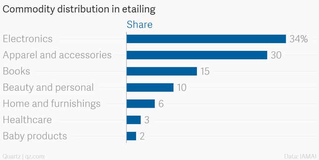 Image for article titled As China eats into its market, India’s toy industry pins hope on e-commerce