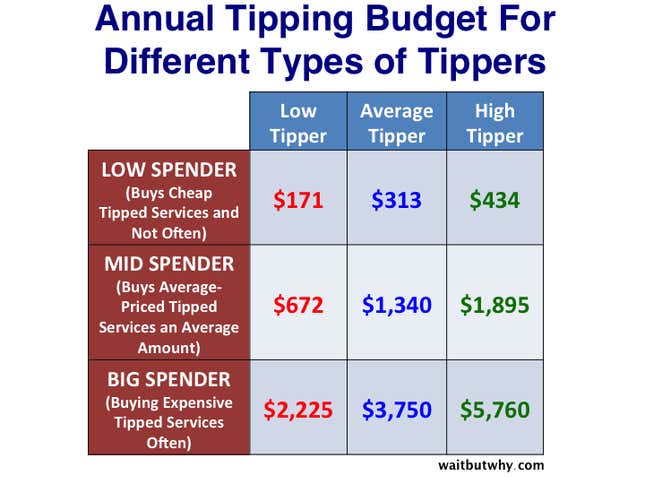 Image for article titled How to tip in almost any ambiguous situation you can imagine