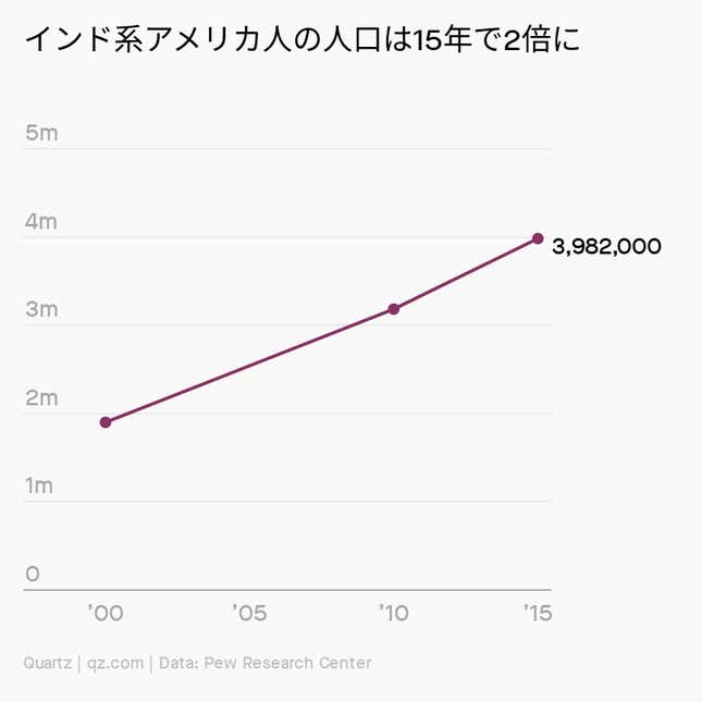 Image for article titled Asia:大統領選挙の「勝者」はインド