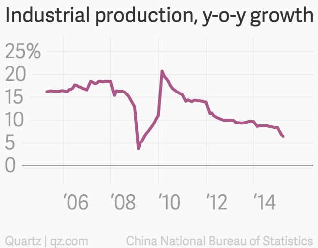 Image for article titled Why China’s economy is slowing and what it means for everything