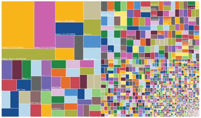 Image for article titled There are now more than 24,000 different Android devices
