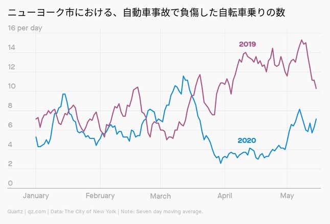 Image for article titled Daily Brief:明暗分けたアジアのコロナ対策