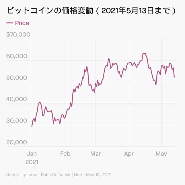 Image for article titled Impact:イーロン・マスクの心変わり