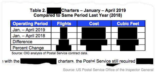 Image for article titled The US Postal Service really does not want to discuss a problem with its charter flights