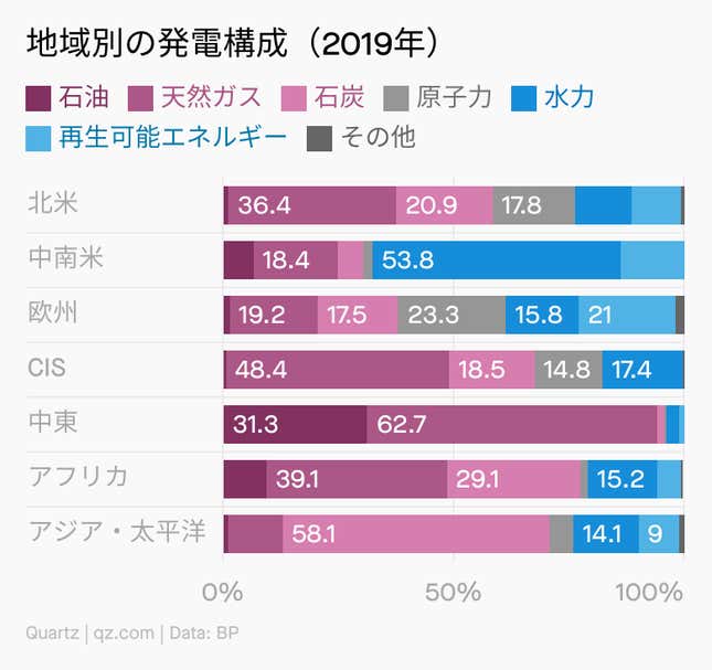 Image for article titled ⛏ 世界が石炭に熱視線