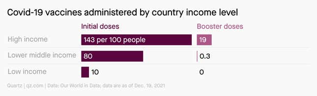 Image for article titled ✦ The economy in 2022