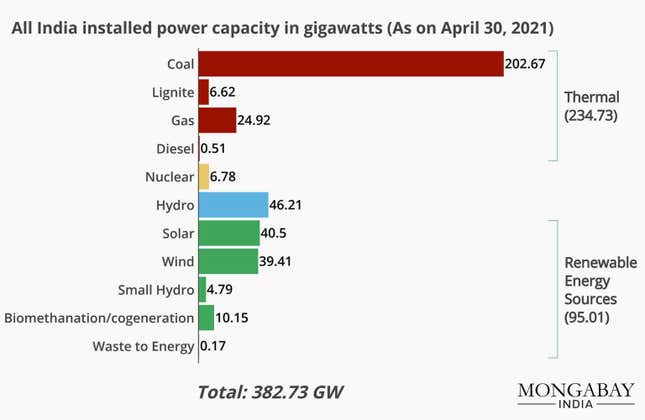 India-Solar-Energy