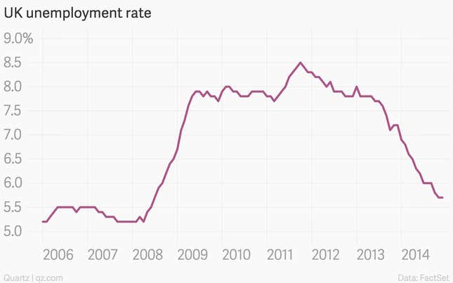 Image for article titled The 12 most important economic charts of the week