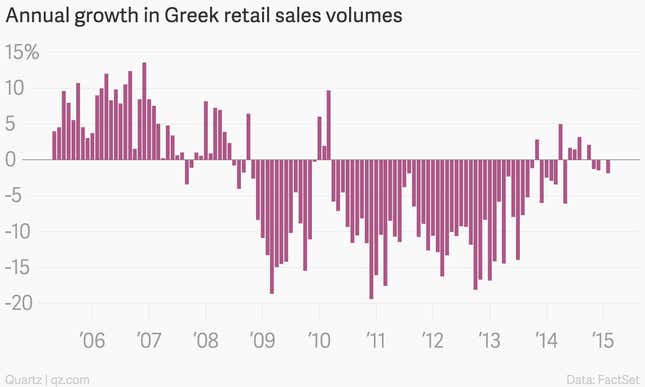 Image for article titled Greece is falling back into recession at the worst time possible
