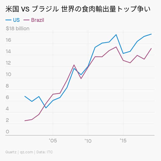 Image for article titled Daily Brief:中国の石油需要「完全回復」