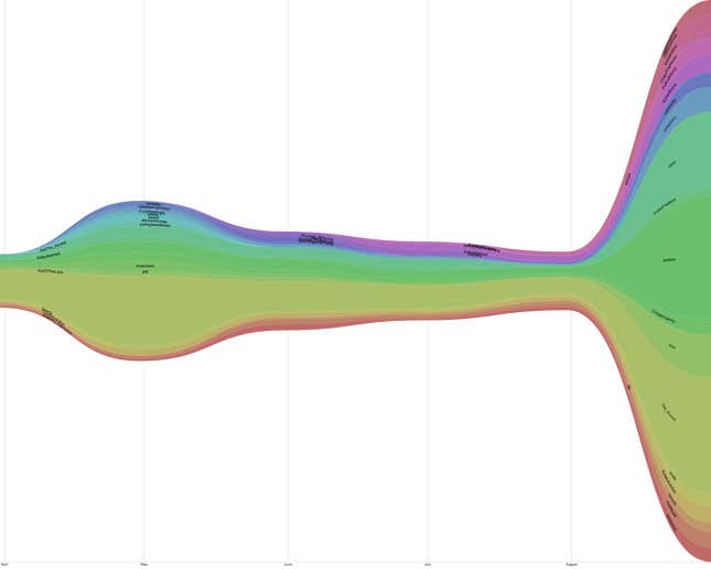 alt left graph