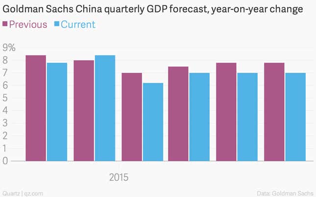 Image for article titled The 10 most important charts of the week