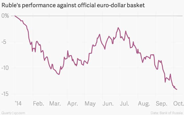 Image for article titled Russia’s currency is collapsing—and Putin won’t do anything to stop it