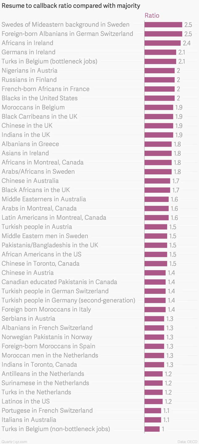 Image for article titled Rich countries and the minorities they discriminate against, mapped