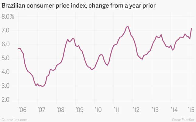 Image for article titled The 11 most important charts of the week