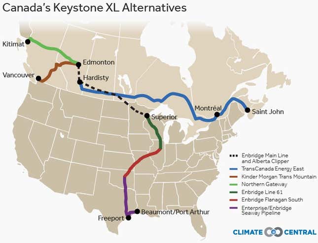 keystone alternatives