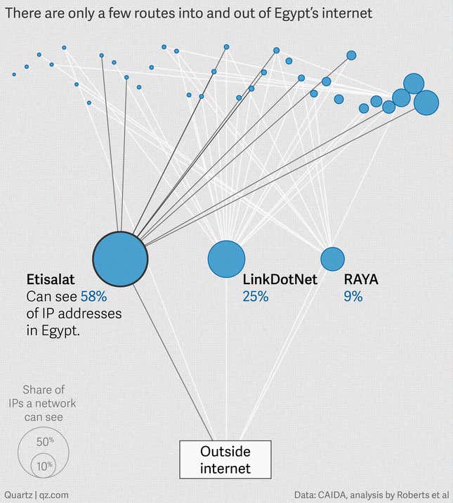 Image for article titled How countries like China and Russia are able to control the internet