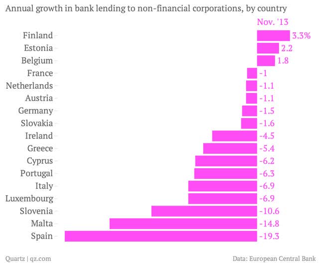 Image for article titled The euro zone’s credit crunch will get worse before it gets better