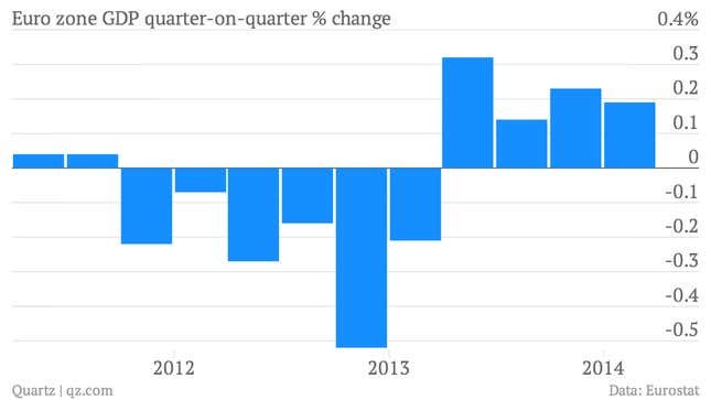 Image for article titled You really should see these 13 important economic charts of the week