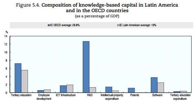 Image for article titled Latin America’s middle-income trap