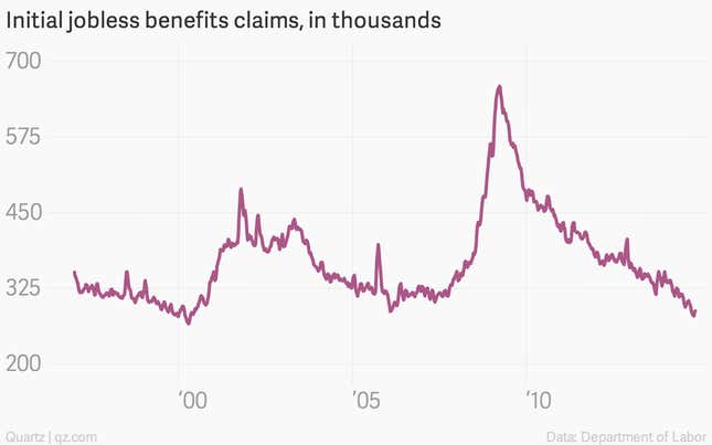 Image for article titled The week’s nine most important economic charts