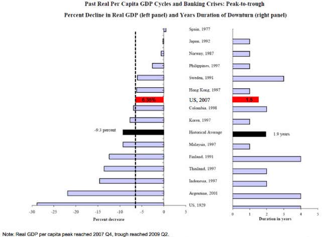 Image for article titled Obama won because the average American voter understands economics