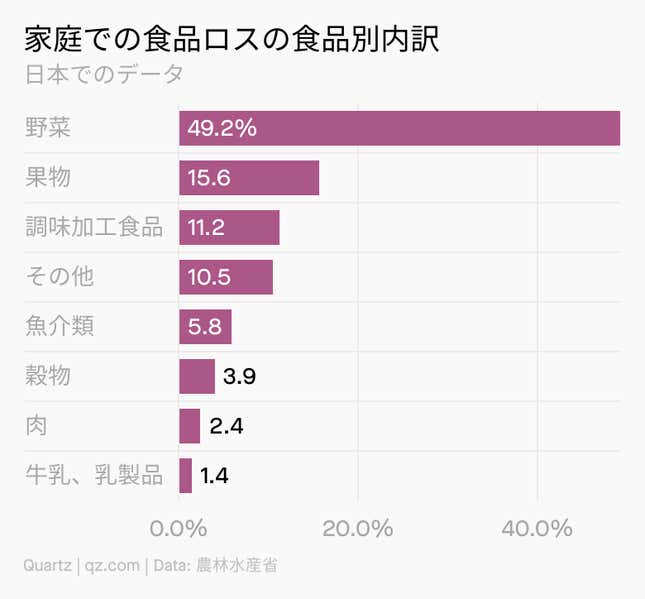 Image for article titled Climate:#16 賞味期限? 消費期限??