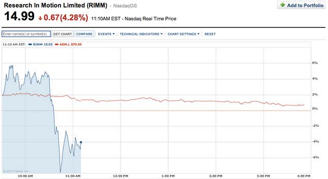 Image for article titled The markets do not like the new BlackBerry 10 phones