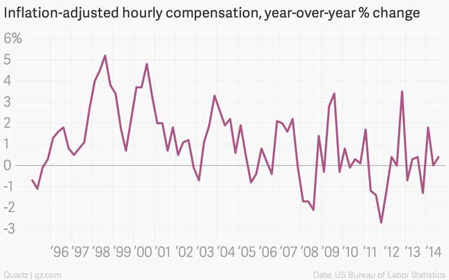 Image for article titled Everything is great in the US economy, except the one thing people care about